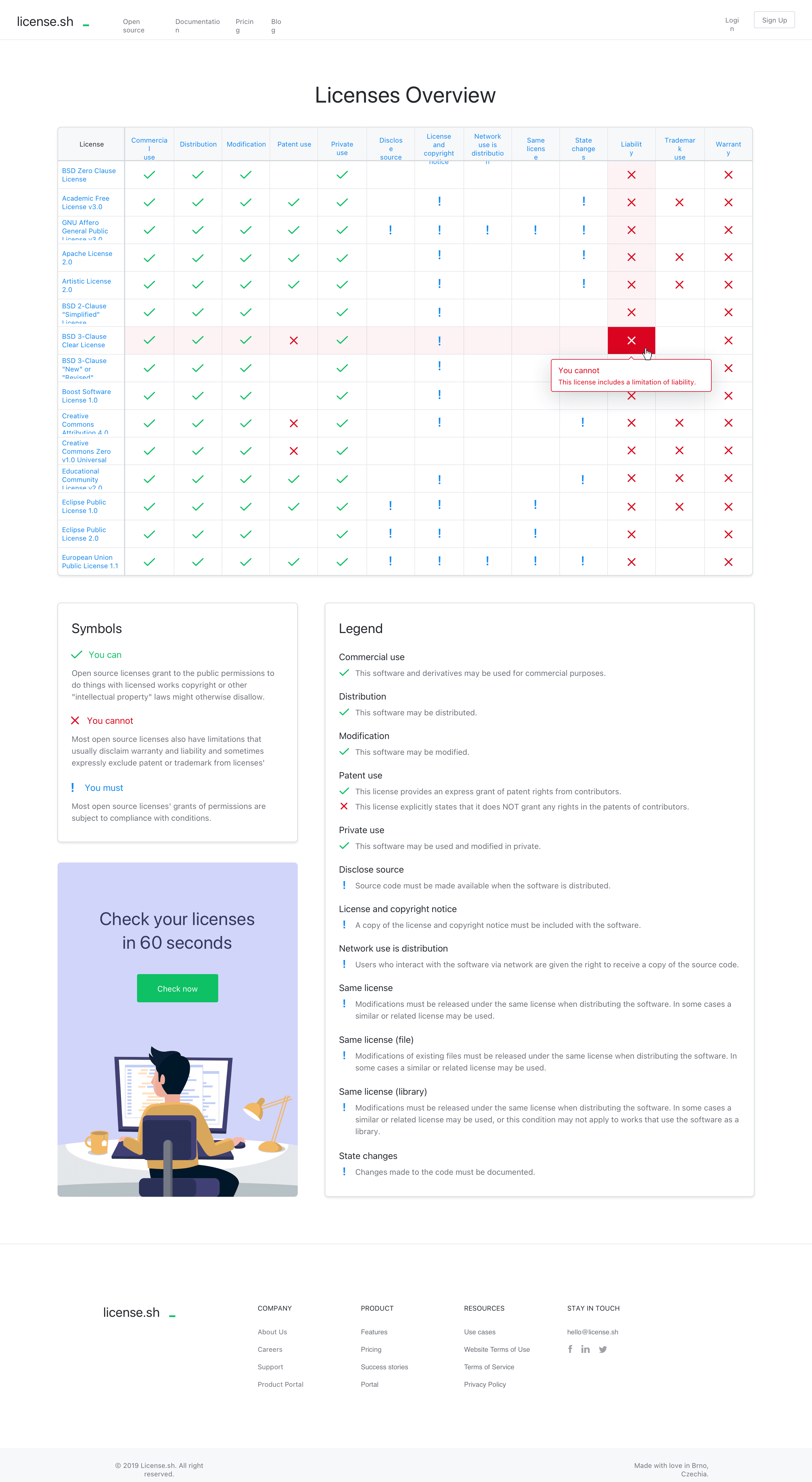 License Matrix